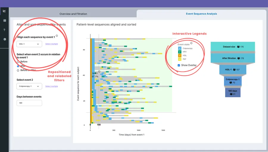Interactive Legends feature showing toggleable data points